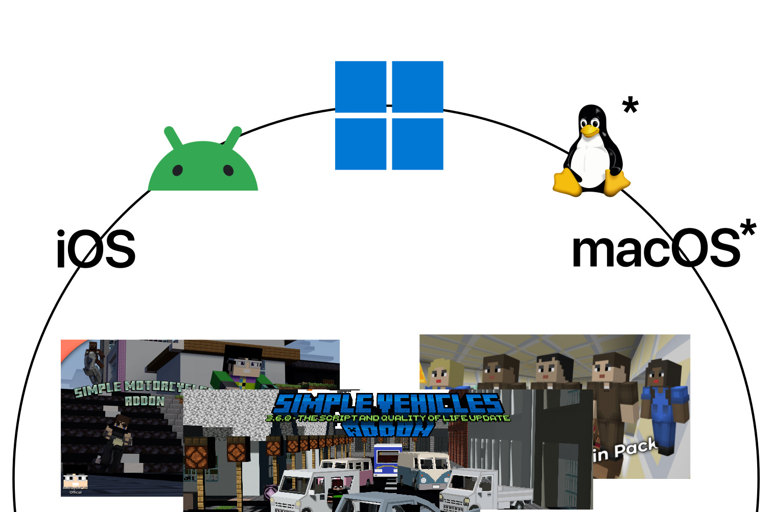 Available Platforms